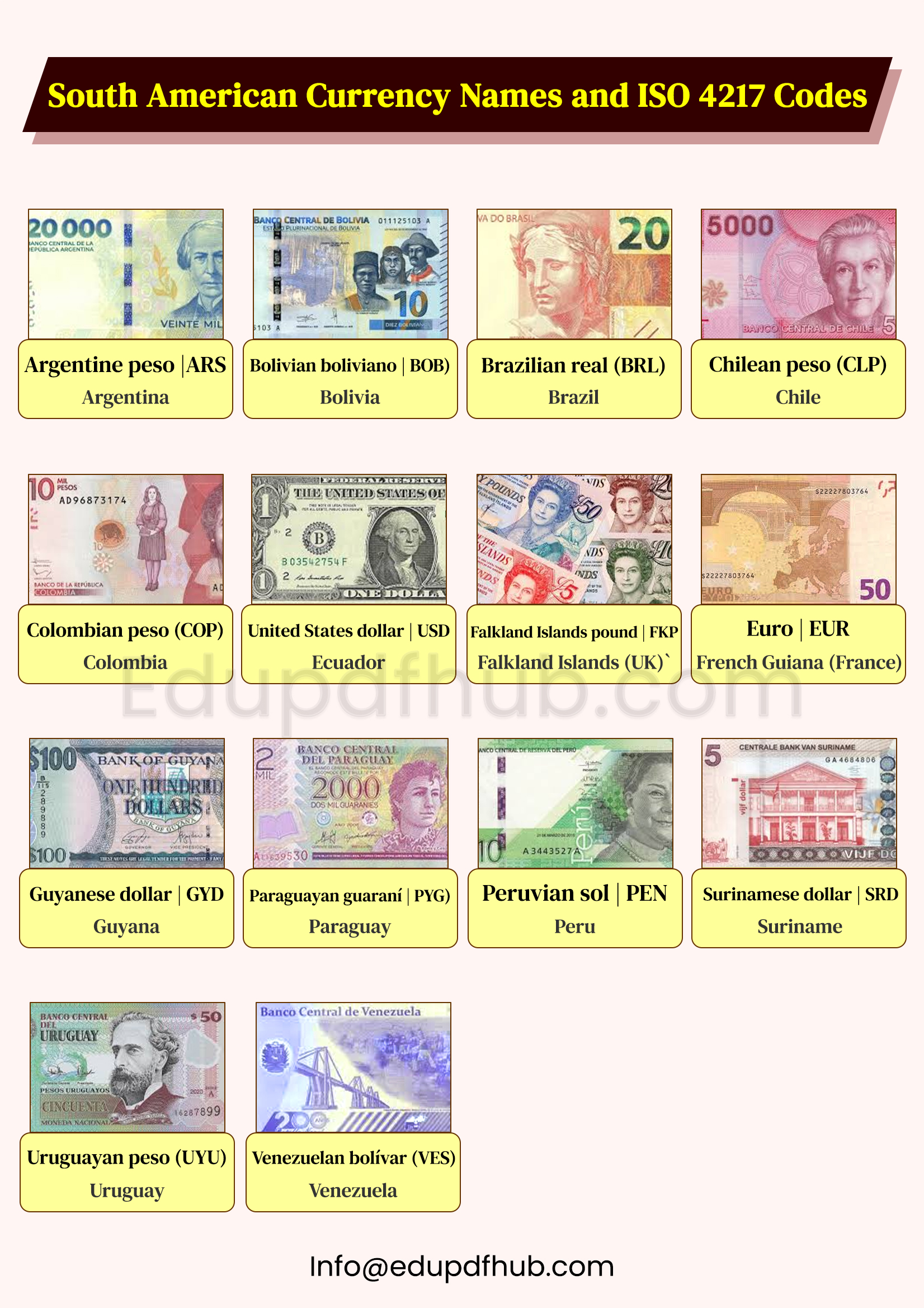 South American Currency Names and ISO 4217 Codes